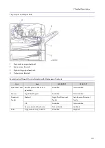 Preview for 323 page of Ricoh M0A0 Service Manual