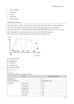 Preview for 347 page of Ricoh M0A0 Service Manual