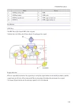 Preview for 355 page of Ricoh M0A0 Service Manual