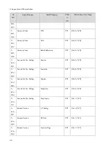 Preview for 436 page of Ricoh M0A0 Service Manual