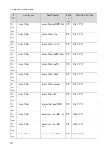 Preview for 446 page of Ricoh M0A0 Service Manual