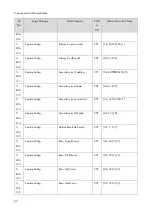 Preview for 448 page of Ricoh M0A0 Service Manual