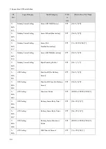 Preview for 452 page of Ricoh M0A0 Service Manual