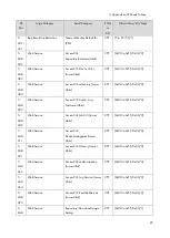 Preview for 455 page of Ricoh M0A0 Service Manual