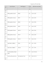 Preview for 463 page of Ricoh M0A0 Service Manual