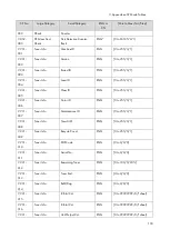 Preview for 471 page of Ricoh M0A0 Service Manual