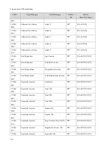 Preview for 478 page of Ricoh M0A0 Service Manual