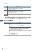 Preview for 68 page of Ricoh M0AE-17 Field Service Manual