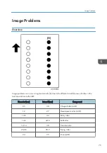 Preview for 77 page of Ricoh M0AE-17 Field Service Manual