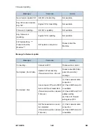 Preview for 134 page of Ricoh M118 Service Manual