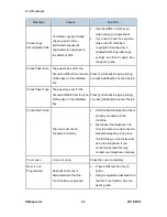 Preview for 192 page of Ricoh M118 Service Manual