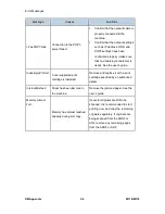 Preview for 194 page of Ricoh M118 Service Manual