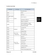 Preview for 203 page of Ricoh M118 Service Manual