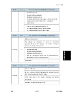 Preview for 349 page of Ricoh M160 Service Manual