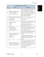 Preview for 757 page of Ricoh M160 Service Manual