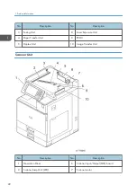 Preview for 24 page of Ricoh MET-C1 Field Service Manual