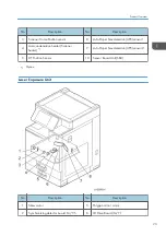 Preview for 25 page of Ricoh MET-C1 Field Service Manual