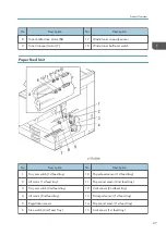 Preview for 29 page of Ricoh MET-C1 Field Service Manual