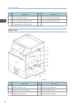 Preview for 30 page of Ricoh MET-C1 Field Service Manual