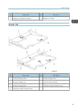 Preview for 31 page of Ricoh MET-C1 Field Service Manual