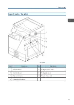 Preview for 33 page of Ricoh MET-C1 Field Service Manual