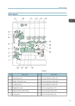 Preview for 39 page of Ricoh MET-C1 Field Service Manual