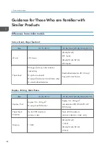 Preview for 46 page of Ricoh MET-C1 Field Service Manual