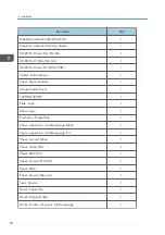 Preview for 62 page of Ricoh MET-C1 Field Service Manual