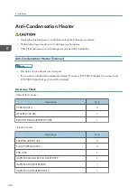 Preview for 144 page of Ricoh MET-C1 Field Service Manual