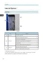 Preview for 170 page of Ricoh MET-C1 Field Service Manual