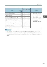 Preview for 185 page of Ricoh MET-C1 Field Service Manual