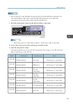 Preview for 311 page of Ricoh MET-C1 Field Service Manual