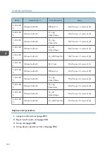 Preview for 312 page of Ricoh MET-C1 Field Service Manual