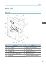 Preview for 317 page of Ricoh MET-C1 Field Service Manual