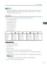 Preview for 425 page of Ricoh MET-C1 Field Service Manual