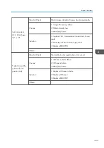 Preview for 429 page of Ricoh MET-C1 Field Service Manual