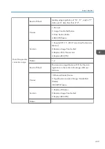 Preview for 431 page of Ricoh MET-C1 Field Service Manual