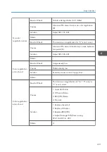 Preview for 433 page of Ricoh MET-C1 Field Service Manual