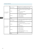 Preview for 434 page of Ricoh MET-C1 Field Service Manual