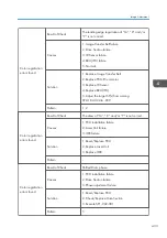 Preview for 435 page of Ricoh MET-C1 Field Service Manual