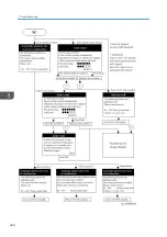 Preview for 446 page of Ricoh MET-C1 Field Service Manual