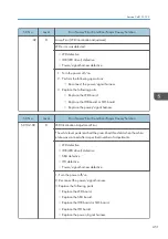 Preview for 453 page of Ricoh MET-C1 Field Service Manual