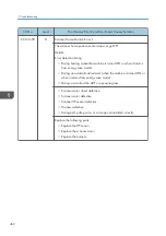 Preview for 454 page of Ricoh MET-C1 Field Service Manual