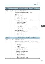 Preview for 455 page of Ricoh MET-C1 Field Service Manual