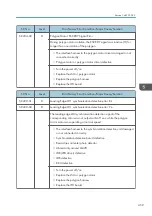 Preview for 461 page of Ricoh MET-C1 Field Service Manual