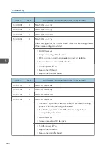 Preview for 462 page of Ricoh MET-C1 Field Service Manual