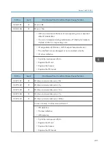 Preview for 463 page of Ricoh MET-C1 Field Service Manual