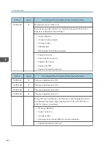 Preview for 466 page of Ricoh MET-C1 Field Service Manual