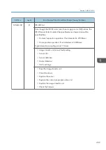 Preview for 471 page of Ricoh MET-C1 Field Service Manual