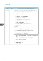 Preview for 474 page of Ricoh MET-C1 Field Service Manual